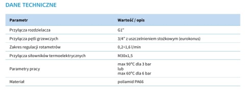 ROZDZIELACZ PROCALIDA EF1 K DLA 4OBIEGÓW POLIAMIDOWY