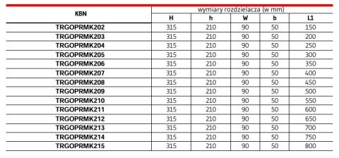 ROZDZIELACZ TRINNITY RMS-5-50 K2-5 MOSIĘŻNY Z NYPLAMI DO C.O.