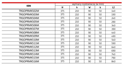 ROZDZIELACZ TRINNITY RMSZT-2 K5H-10 M MOSIĘŻNY Z ROTAMETRAMI MAGNETYCZNYMI
