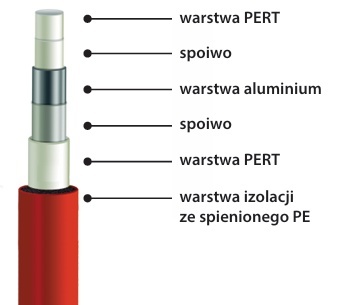 RURA WIELOWARSTWOWA NIEBIESKA W IZOLACJI 9mm   16x2.0 100mb TWEETOP PEX PERT/AL/PERT