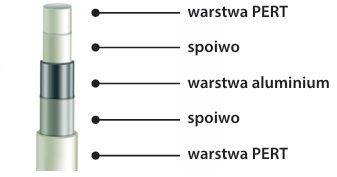 RURA WIELOWARSTWOWA 25x2.5 100mb TWEETOP PEX PERT/AL/PERT